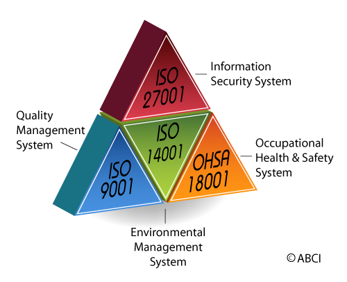 ISO27001, ISO9001, ISO14001, OHSA18001
